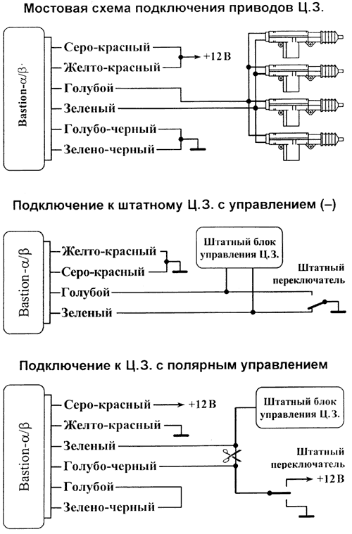 Рис. 2