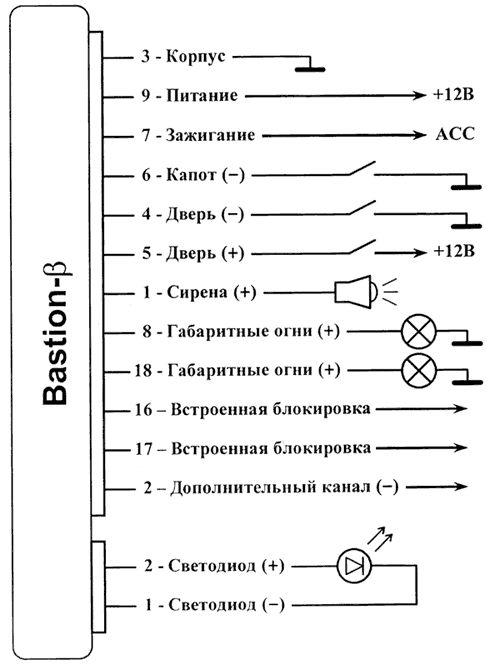 Рис. 1