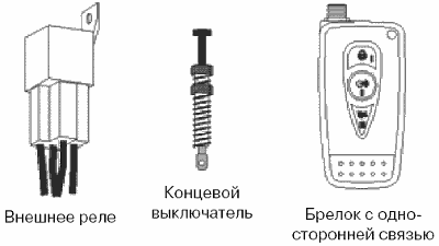 Рис 1.