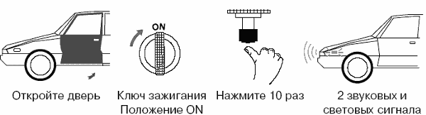 Рис. 22