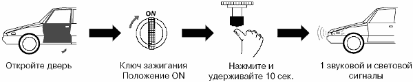 Рис. 27