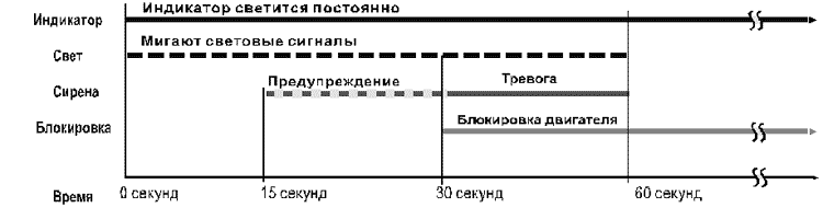 Рис. 1