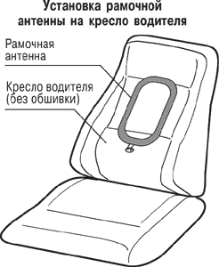 Рис. 2