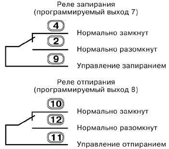 Рис. 2