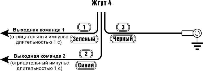 Рис. 3
