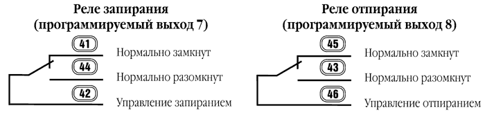 Рис. 4