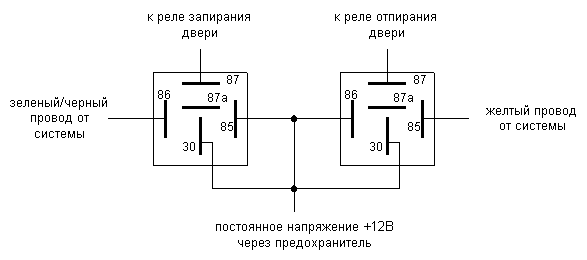 При положительной полярности дверного триггера