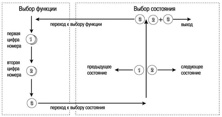 Рис. 3