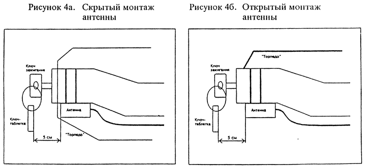 Рис. 4