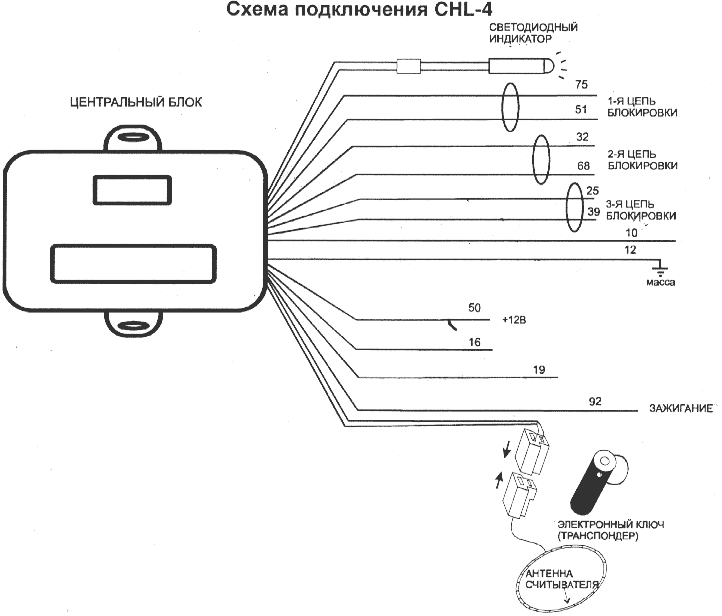 Terminator CHL 4 - схема подключения