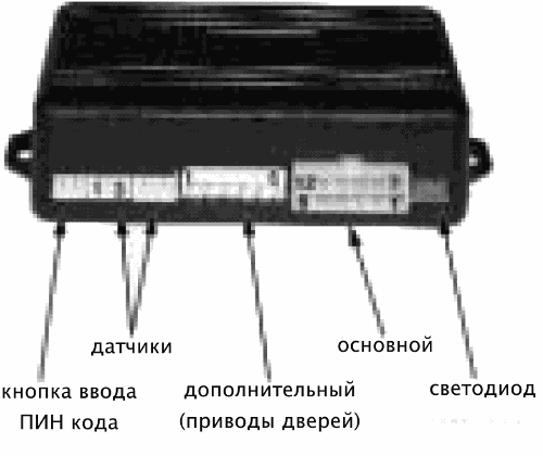 Рис 1
