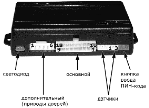 Рис. 1