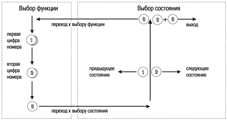 Рис. 3