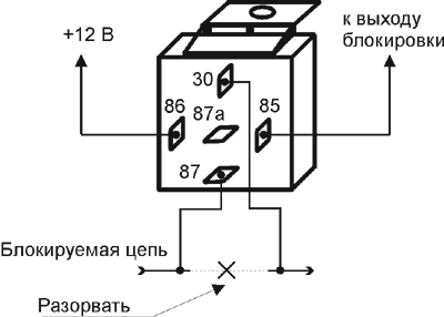 Рис. 2