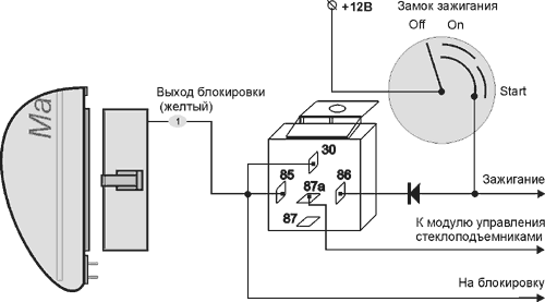 Рис. 7