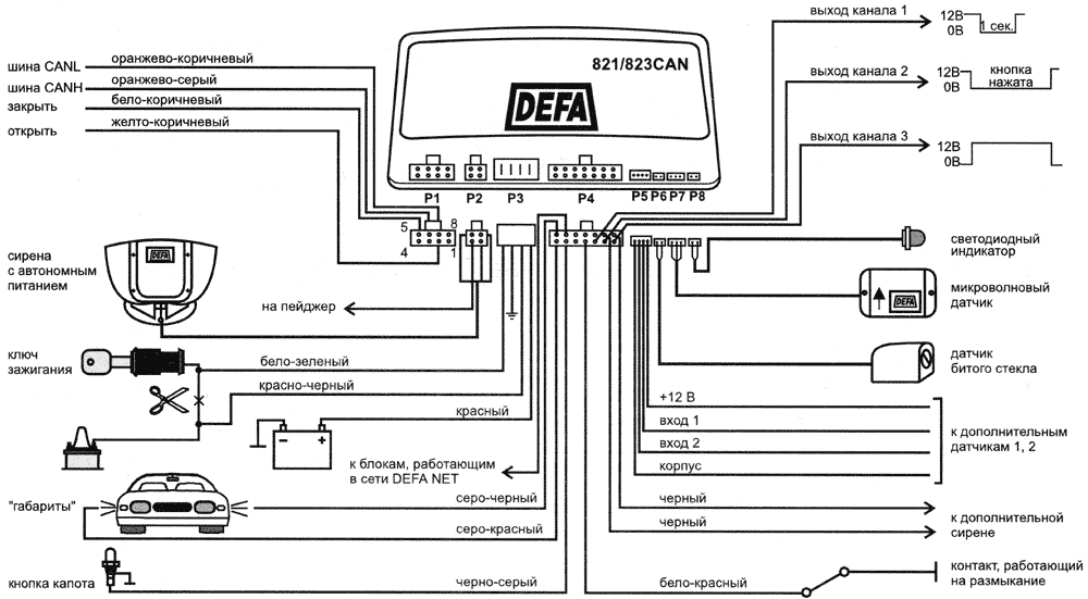DEFA 821CAN, 823CAN - схема подключения