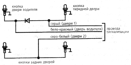 Пример подключения красно-белого провода к кнопке водительской двери