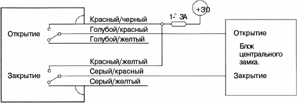 Рис. 5