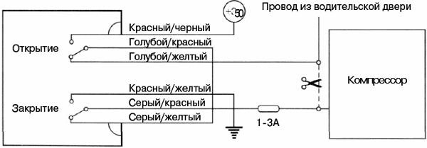 Рис. 7