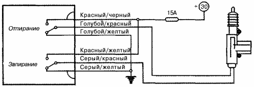 Рис 2