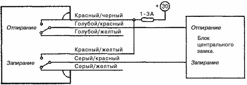 Рис 3