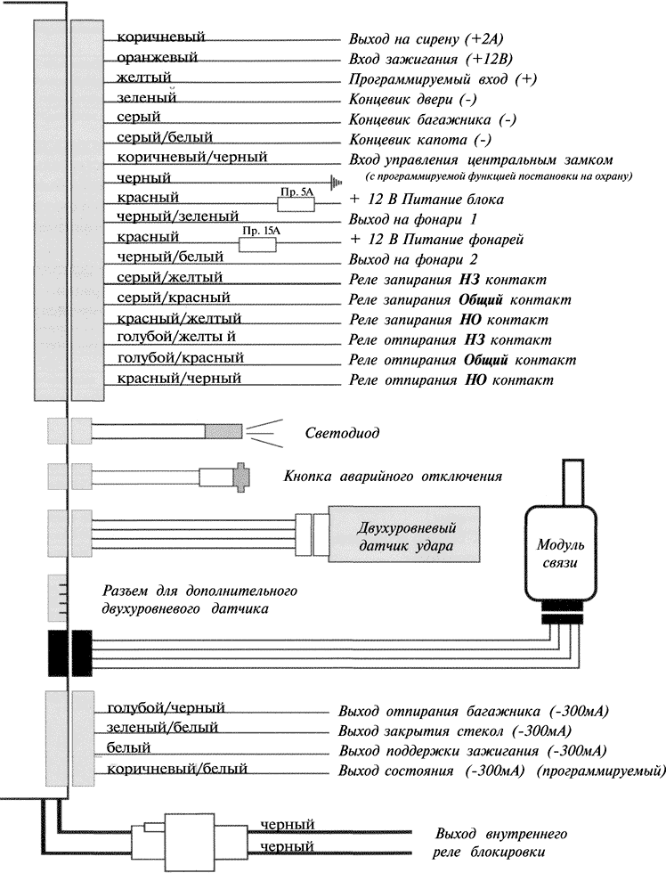 Инструкция По Эксплуатации Сигнализации Аллигатор S-750 Rs
