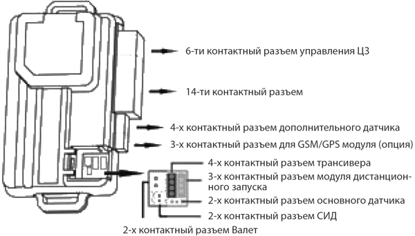 Рис 3