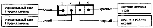 Рис 3