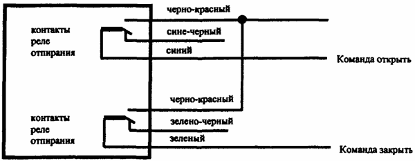 Рис 4
