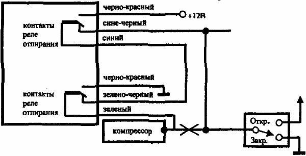 Рис 6