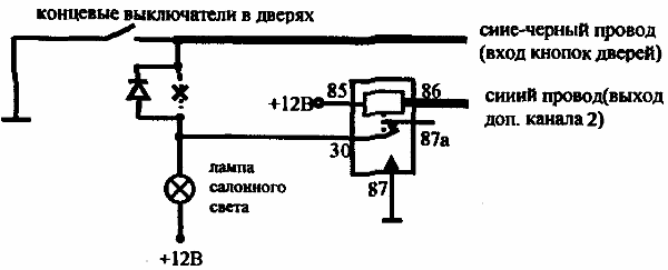 Рис 9