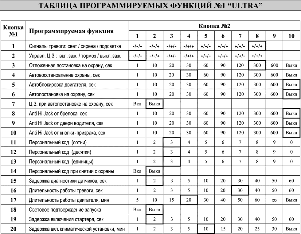 Рис. 1