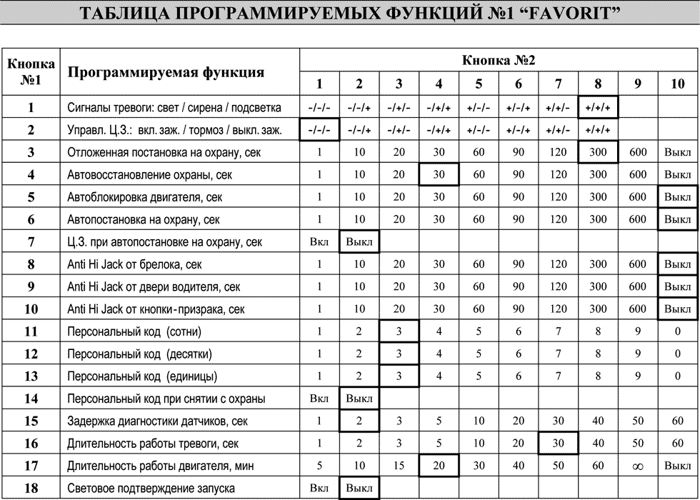Рис. 3