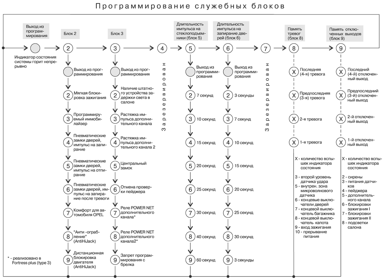 Рис. 13