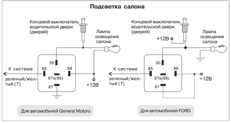 Рис. 2