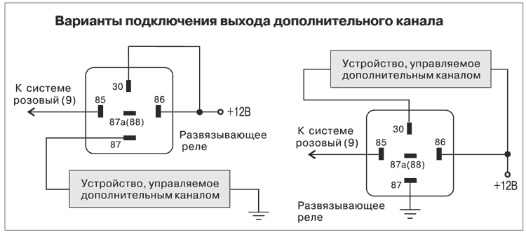 Рис. 3