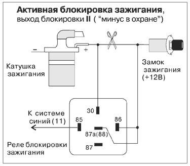 Рис. 5