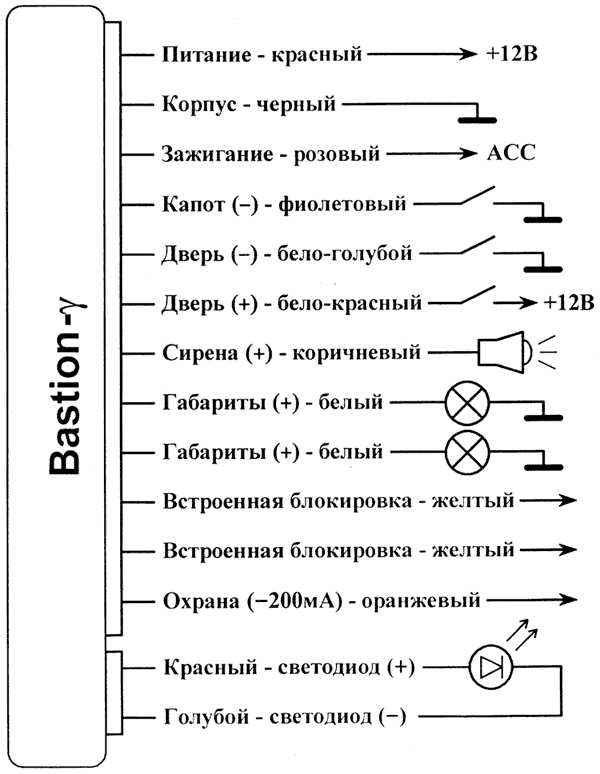 Рис. 1