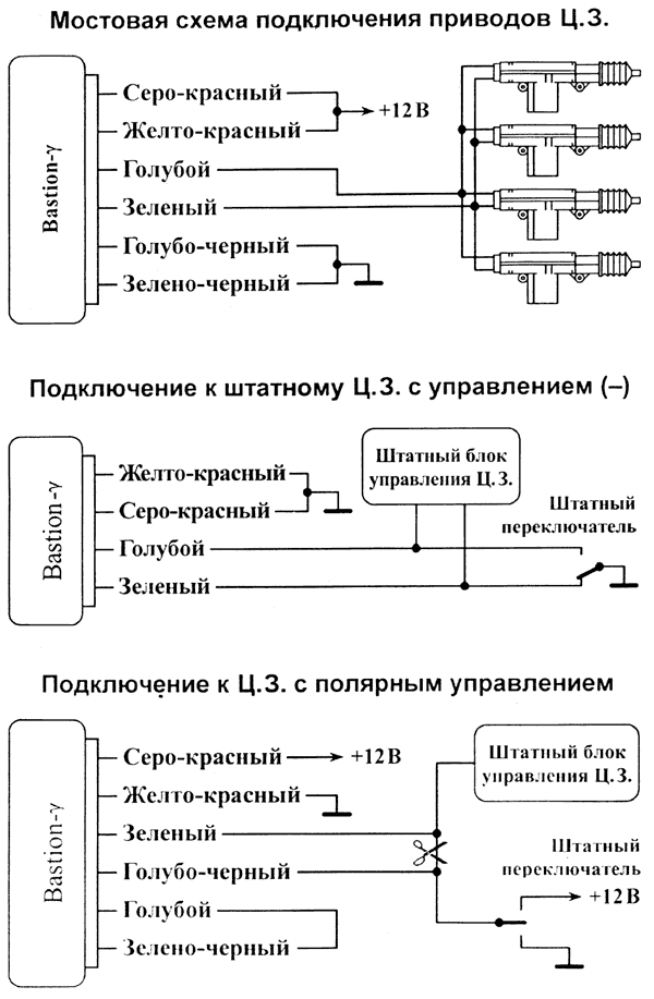 Рис. 2