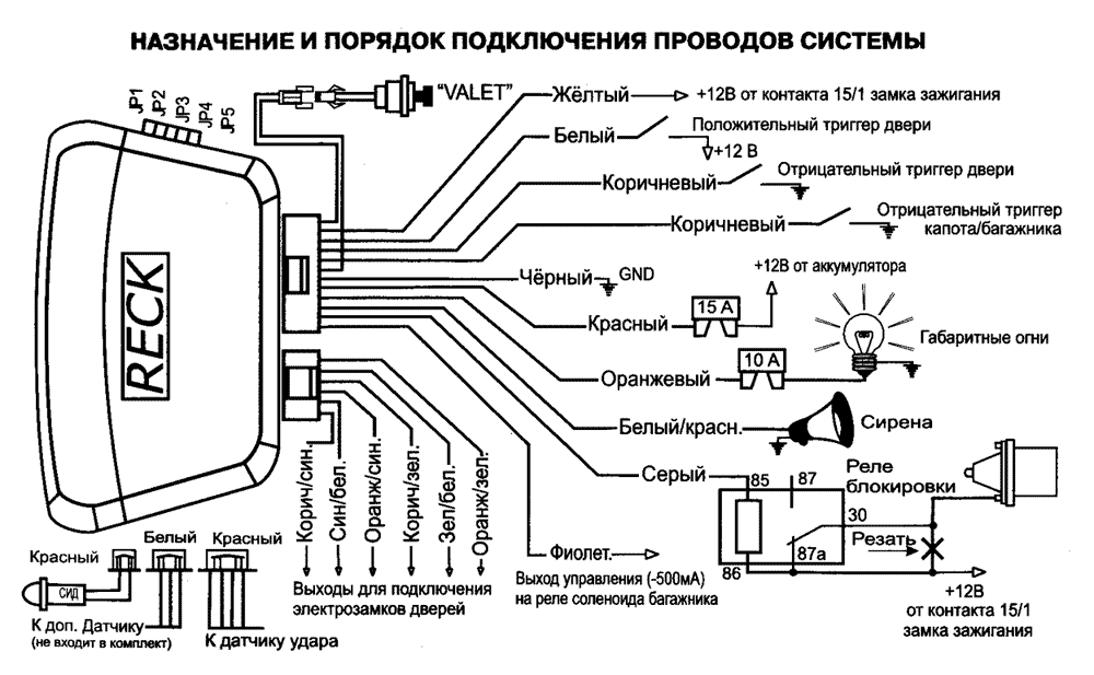 Рис. 1