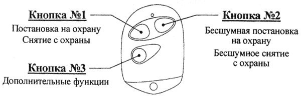 Рис. 1