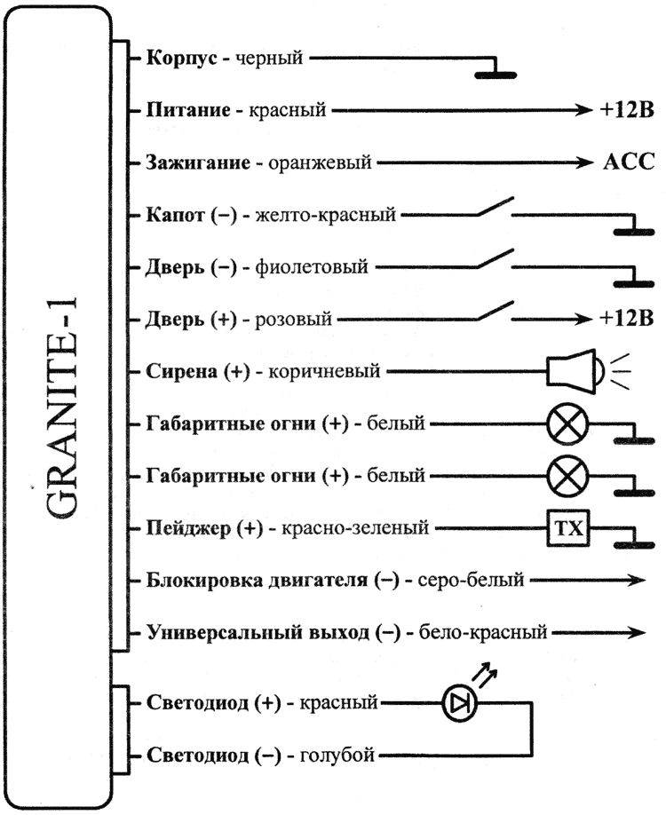 Рис. 2