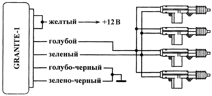 Рис. 3