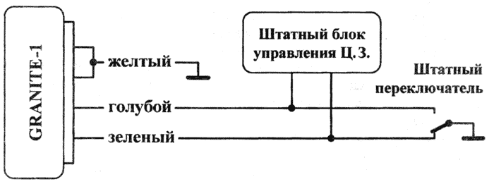 Рис. 4