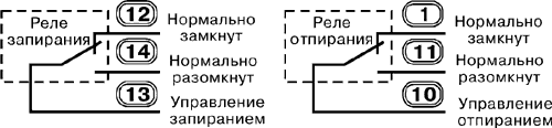 Рис. 2