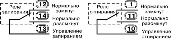 Рис. 2