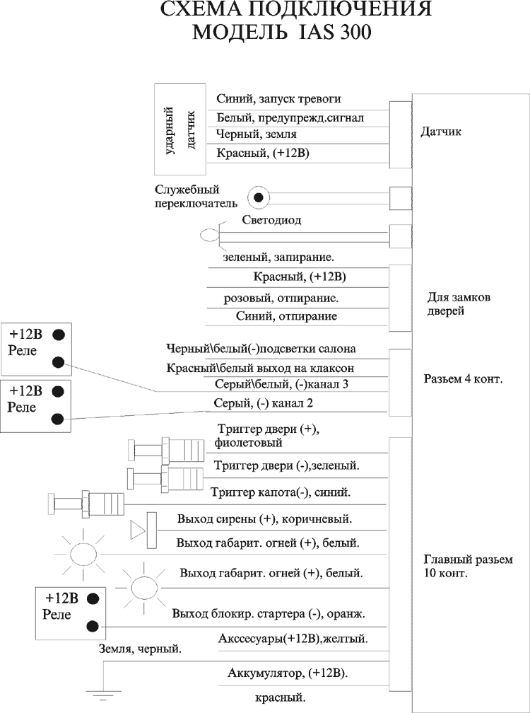 Схема подключения IAS 300