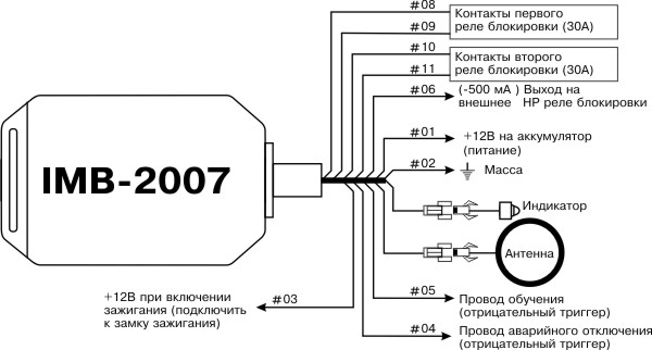 Рис. 1