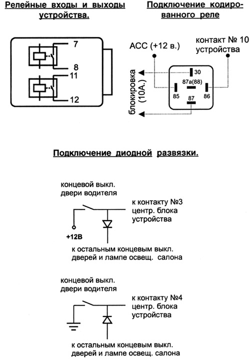 Рис. 2