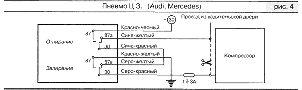 Рис. 2